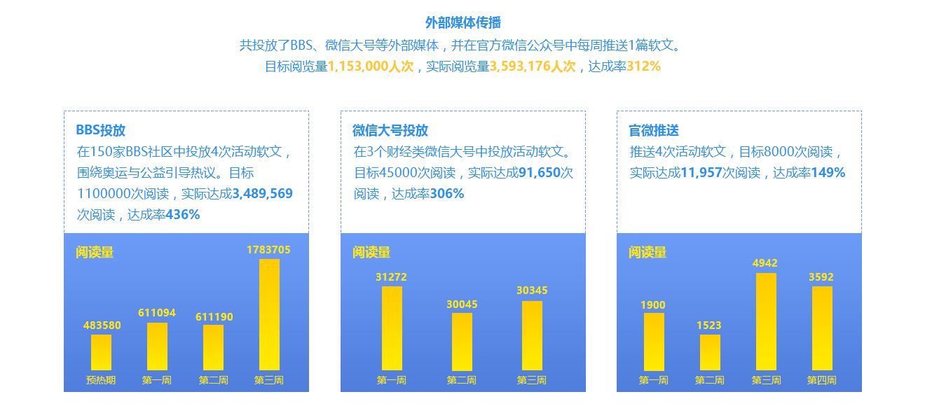 大地時(shí)貸線上活動
