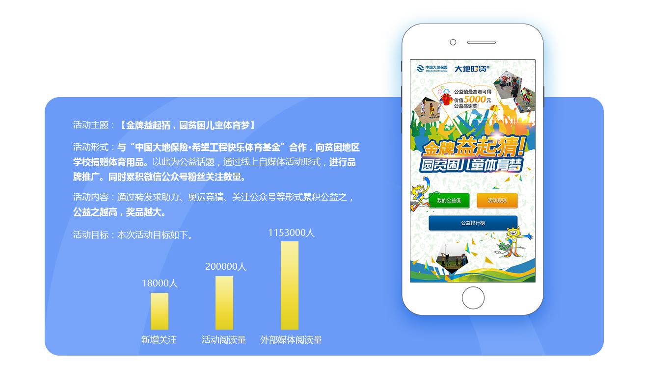大地時(shí)貸線上活動