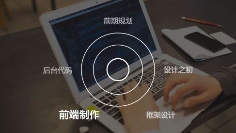 針對(duì)網(wǎng)站建設(shè)時(shí)如何來(lái)進(jìn)行前端代碼的編寫(xiě)